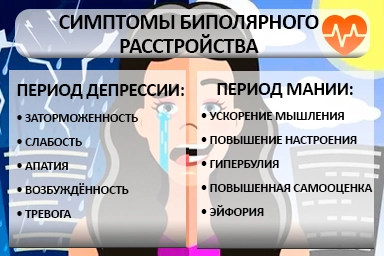 Лечение биполярного расстройства в Солонцах